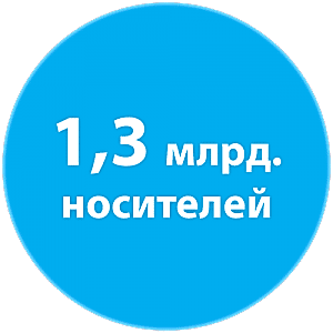 статистика носителей китайского языка