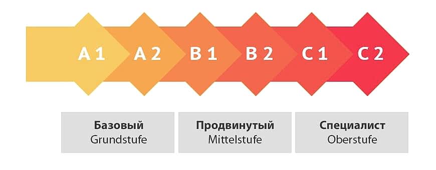 level_germany_shkala